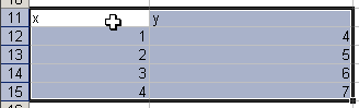 Some data for a chart