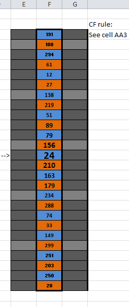 Wheel Of Fortune In Excel, Creating a wheel step 2