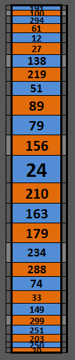 Wheel Of Fortune In Excel, Creating a wheel step 3