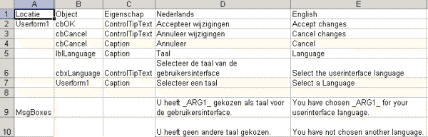 Werkblad met vertalingen